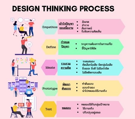 แดชบอร์ด KPI, แบบฟอร์มความคิดเห็น และการตรวจสอบความพร้อมองค์กร