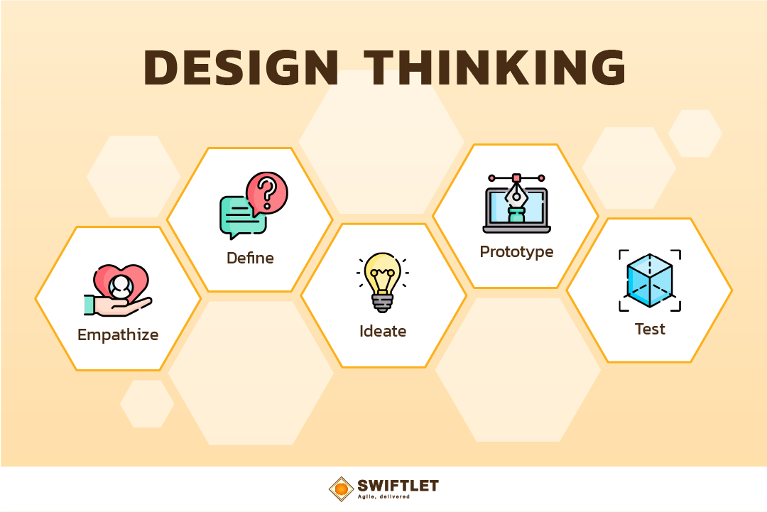 Design Thinking