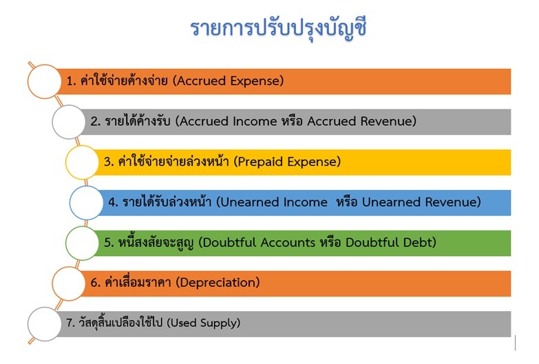 รายการปรับปรุงบัญชี