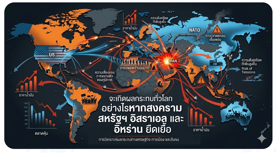สงครามสหรัฐอิหร่าน