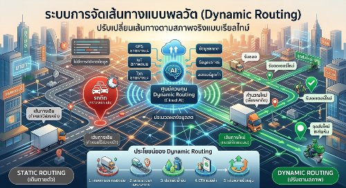 เส้นทางขนส่งอัจฉริยะ (Dynamic Routing): วิธีที่ AI ช่วยคำนวณสภาพจราจรและสภาพอากาศแบบ Real-time เพื่อส่งของให้ไวที่สุด